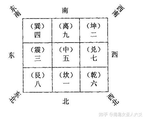 風水 八卦|风水之基础实用八卦图及九宫图（初学者必背）